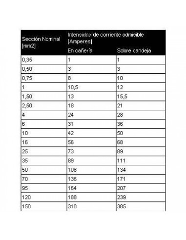 Argenplas U16ro Mts. Cable 1 X 16.00...